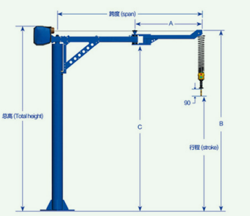 購買折臂式智能平衡吊需要提供的幾個數(shù)據(jù)